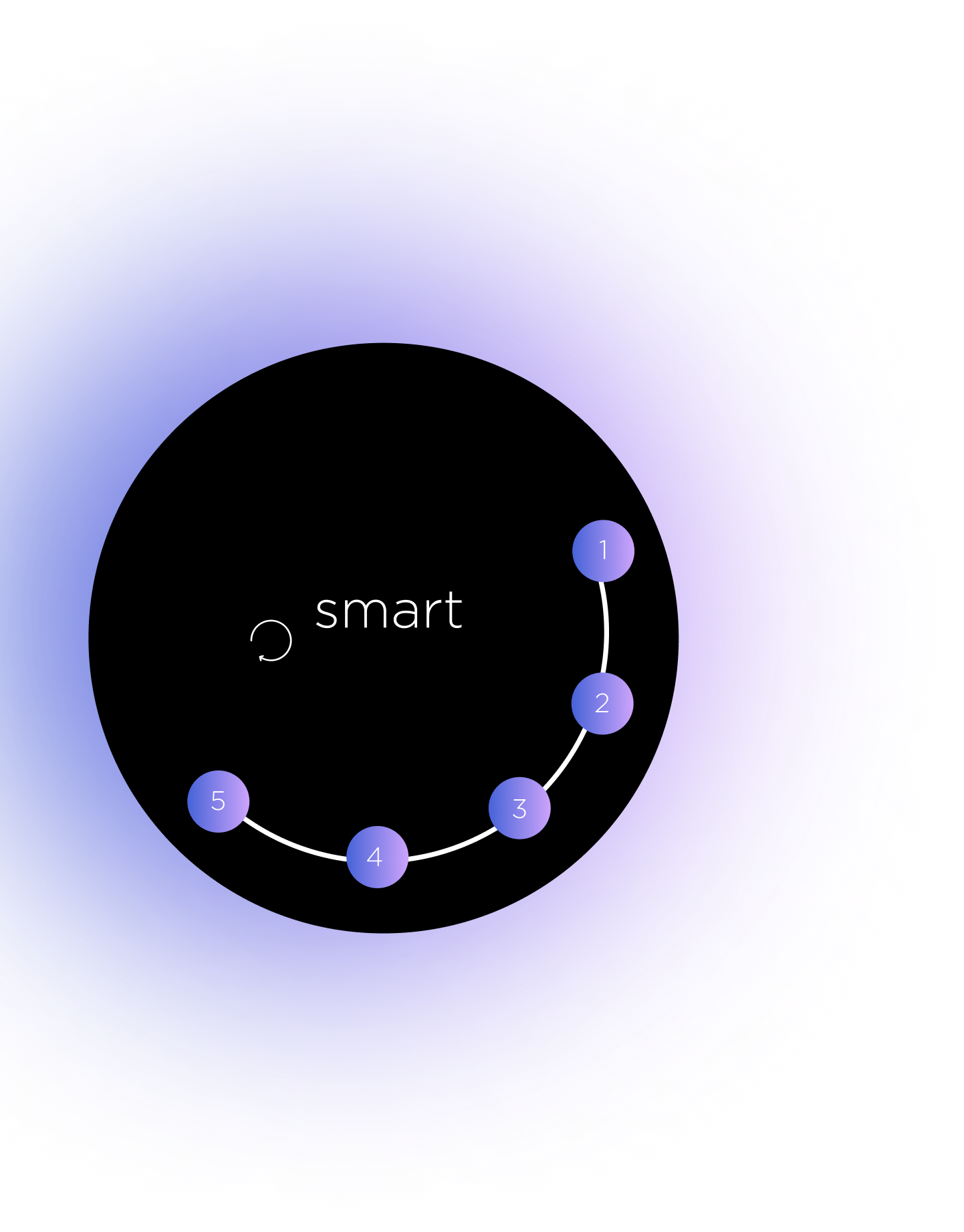 smart